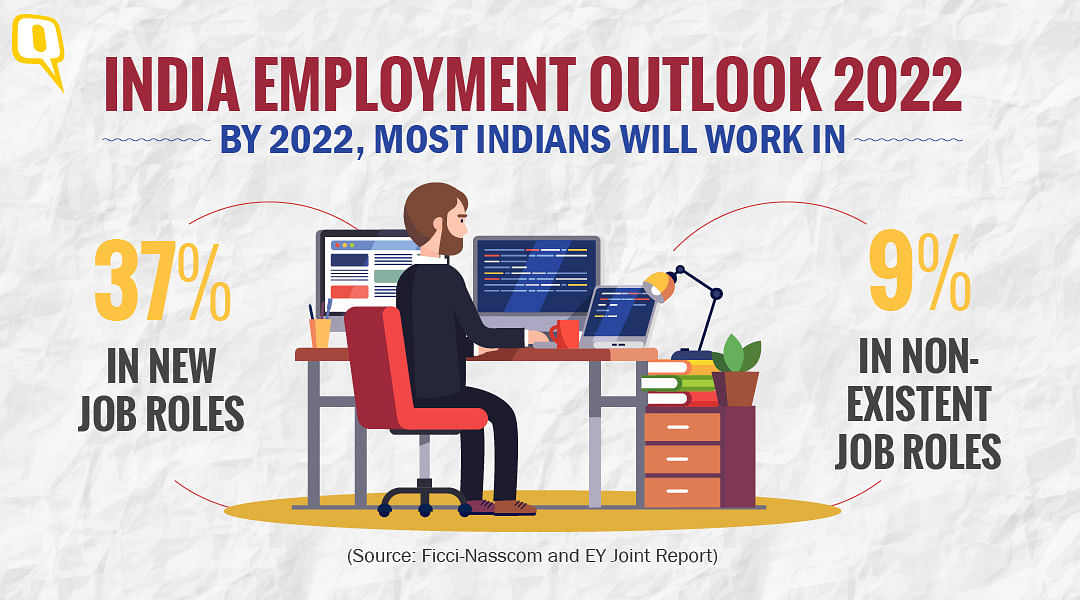 37 of India’s Workforce to Take up New Job Roles by 2022 Study